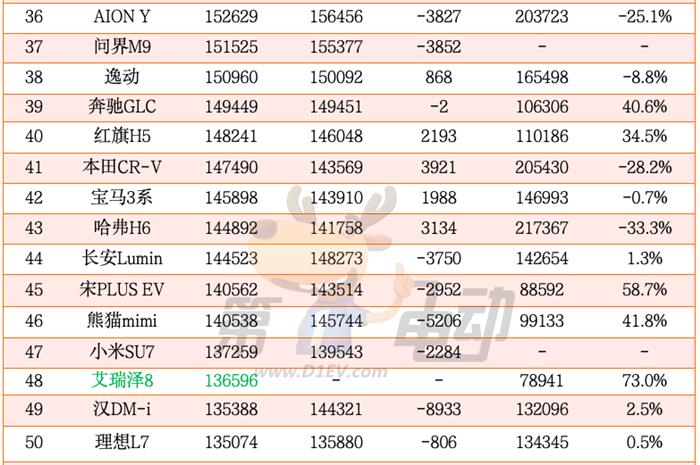 2024年度中国最畅销车TOP50（完整版）