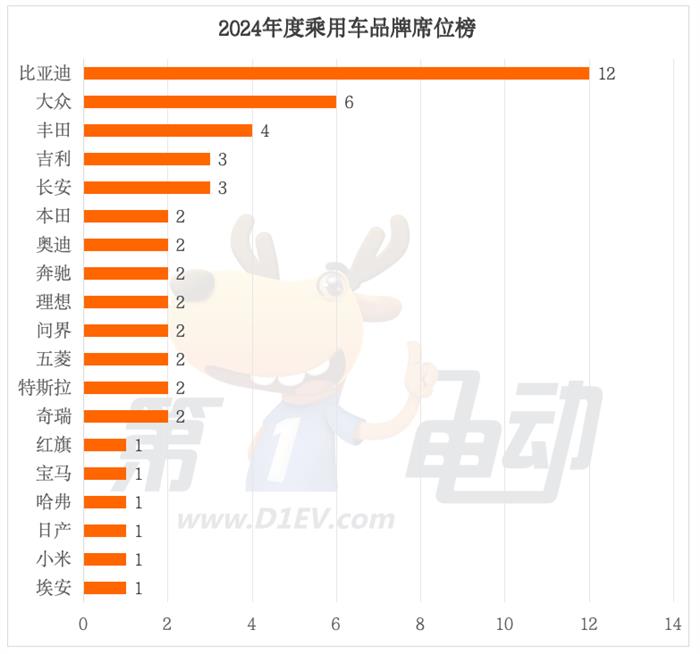 2024年度中国最畅销车TOP50（完整版）