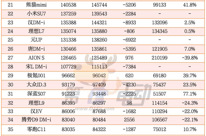 2024年度中国最畅销车TOP50（完整版）