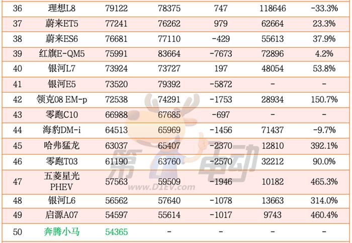 2024年度中国最畅销车TOP50（完整版）