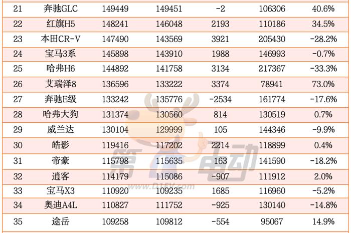 2024年度中国最畅销车TOP50（完整版）