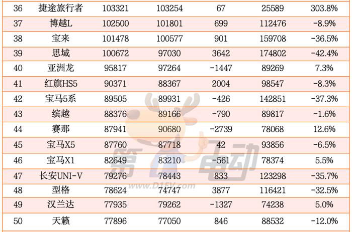 2024年度中国最畅销车TOP50（完整版）