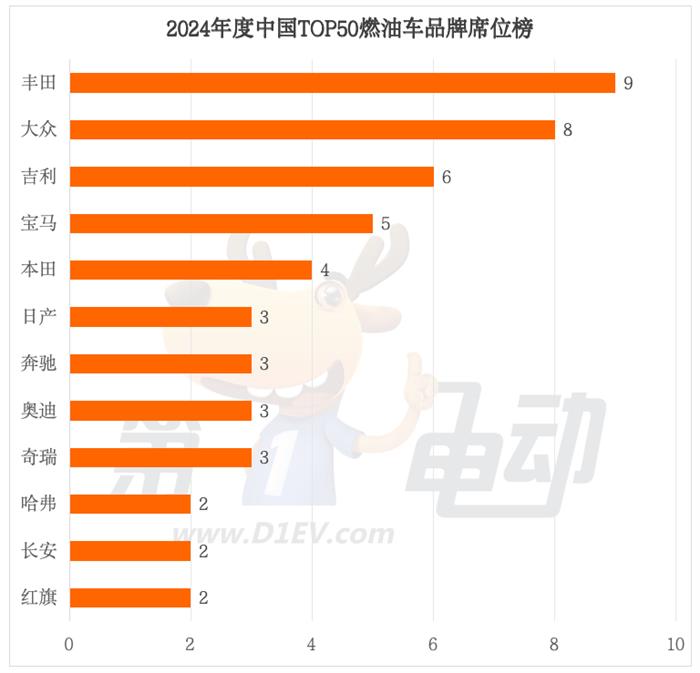 2024年度中国最畅销车TOP50（完整版）