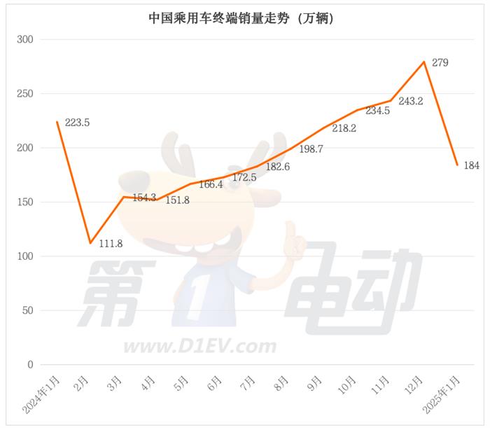 合资车逆袭翻盘！时隔11个月，大众终端销量再超比亚迪夺冠