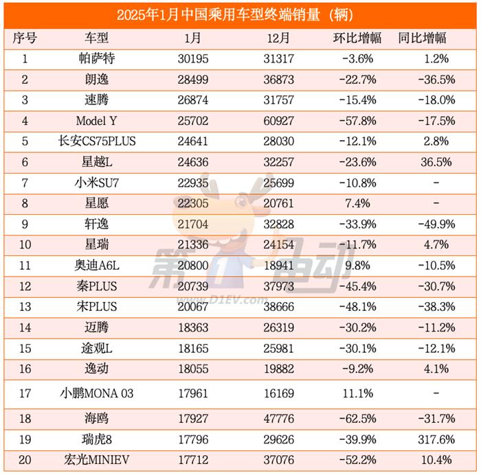 合资车逆袭翻盘！时隔11个月，大众终端销量再超比亚迪夺冠