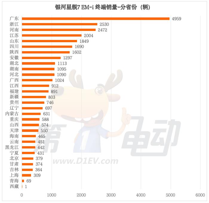 上市56天销量超4万辆，银河星舰7 EM-i都卖到了哪里？