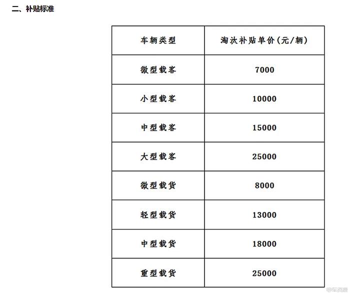 多项政策利好新能源车持续发展——2月政策洞察