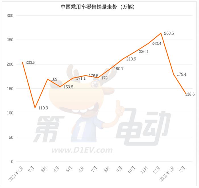 小米SU7销量超越秦PLUS，小鹏超越日产首进乘用车市场TOP15