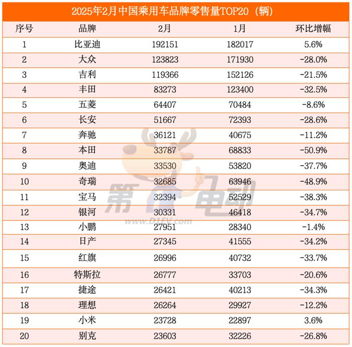 小米SU7销量超越秦PLUS，小鹏超越日产首进乘用车市场TOP15