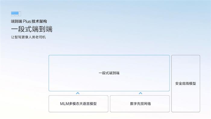 4月开启推送  极氪千里浩瀚发布满血版车位到车位