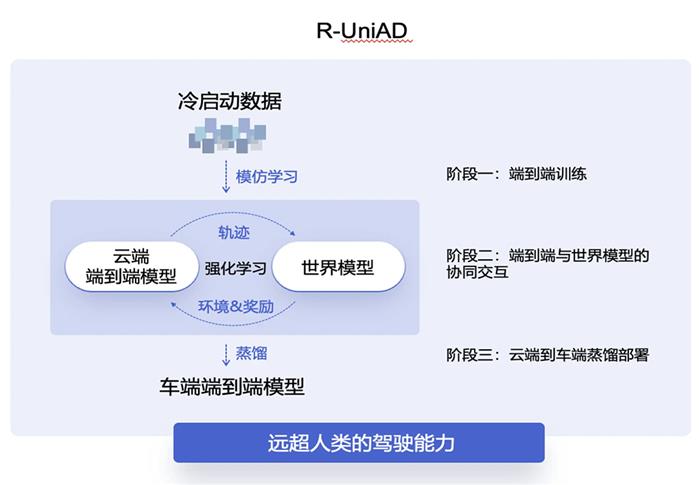 2025中国智能驾驶方案全景观察 技术普惠、场景闭环与AI革命重塑产业格局