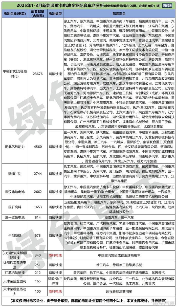 动力电池巨头们的焕「芯」表现