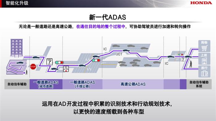 Honda发布2025年全球事业规划