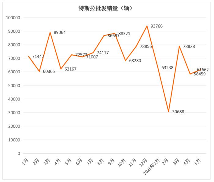 5月新能源车销量TOP20：吉利14万辆再创新高，特斯拉、埃安同比大降