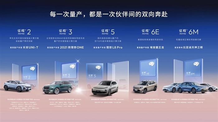 征程芯片量产突破1000万，地平线成首个千万级智驾科技玩家