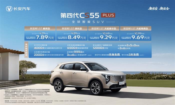 长安第四代CS55PLUS上市，搭载天枢驾驶辅助 新蓝鲸动力，叠加优惠后7.89万元起！
