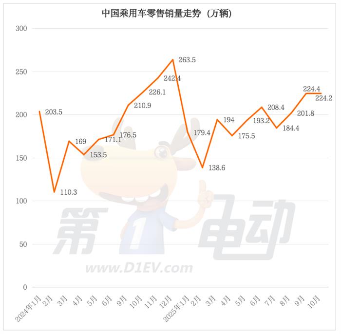 10月中国乘用车销量榜：小米YU7首超Model Y，比亚迪同比大降近40%