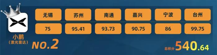 智驾大赛积分榜(2025年11月)