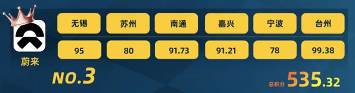 智驾大赛积分榜(2025年11月)
