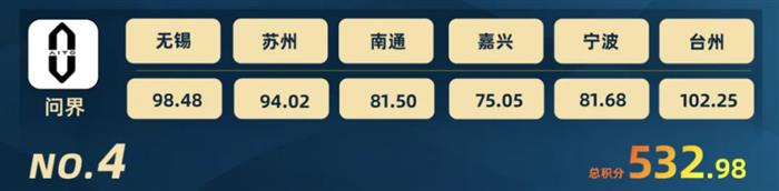 智驾大赛积分榜(2025年11月)