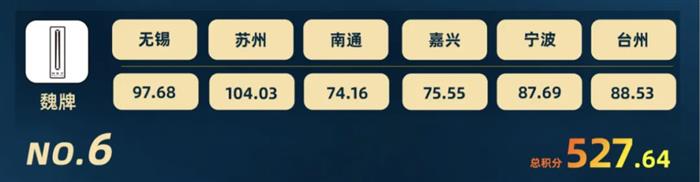 智驾大赛积分榜(2025年11月)