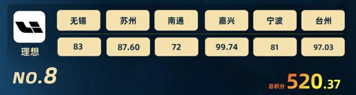 智驾大赛积分榜(2025年11月)