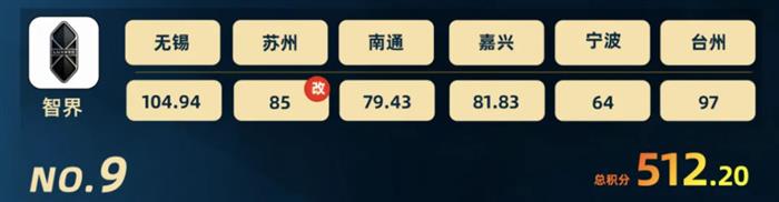 智驾大赛积分榜(2025年11月)