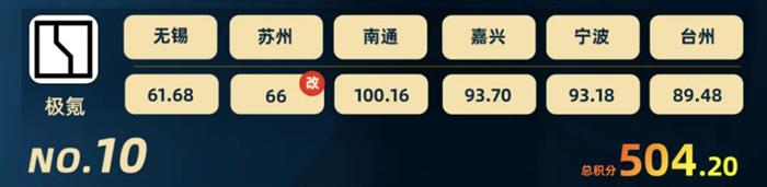 智驾大赛积分榜(2025年11月)