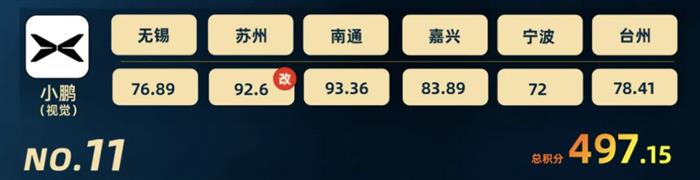 智驾大赛积分榜(2025年11月)