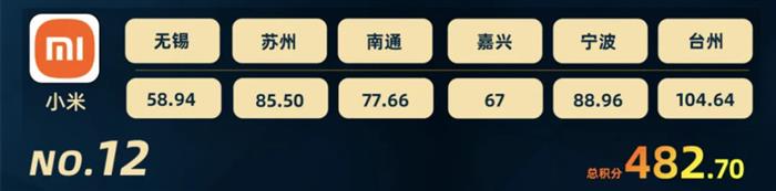 智驾大赛积分榜(2025年11月)