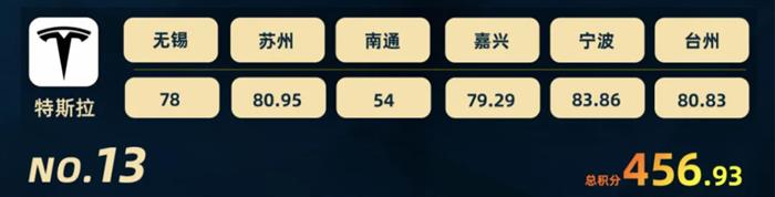 智驾大赛积分榜(2025年11月)