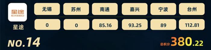 智驾大赛积分榜(2025年11月)