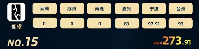 智驾大赛积分榜(2025年11月)