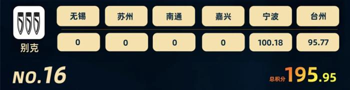 智驾大赛积分榜(2025年11月)