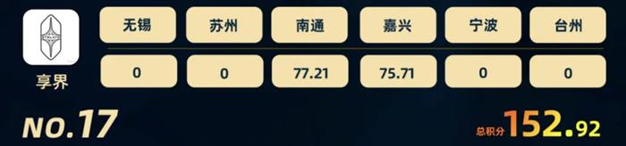 智驾大赛积分榜(2025年11月)