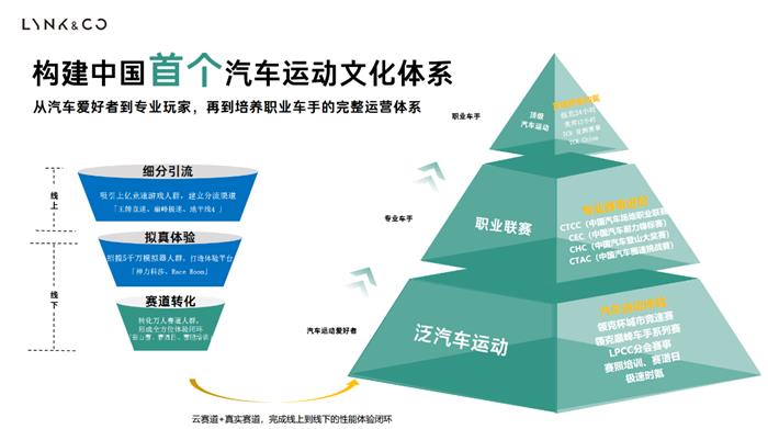 140万元！领克首款自主研发全新赛车—03+ TCR赛车 正式开售