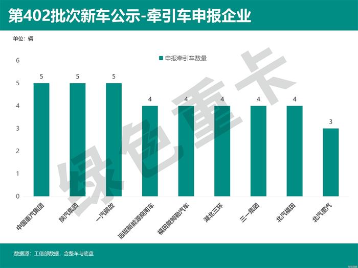 轻卡“爆改”牵引车？电驱桥产品批量登场 | 402批新车公示牵引车分析