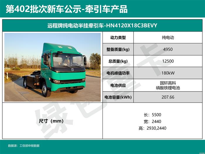轻卡“爆改”牵引车？电驱桥产品批量登场 | 402批新车公示牵引车分析