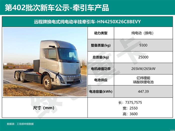 轻卡“爆改”牵引车？电驱桥产品批量登场 | 402批新车公示牵引车分析