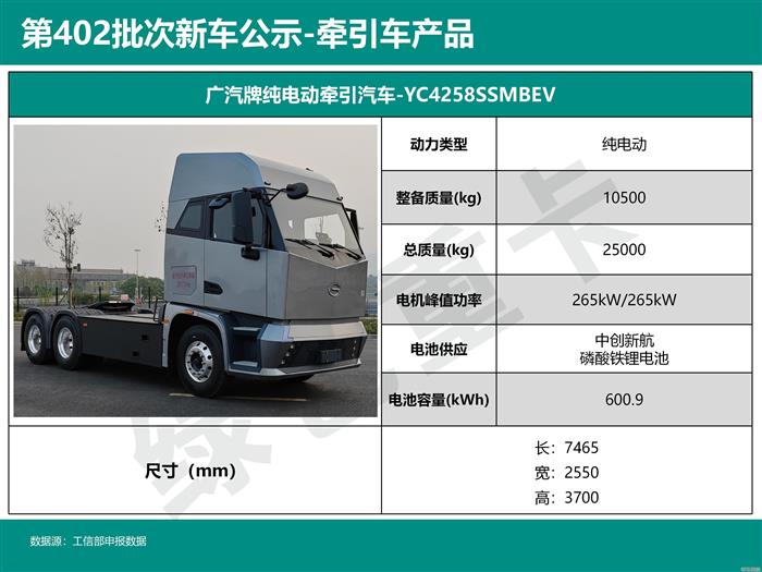 轻卡“爆改”牵引车？电驱桥产品批量登场 | 402批新车公示牵引车分析