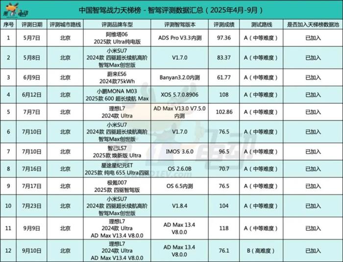 燃油车的智驾，真的能用吗？一汽奥迪A5L智驾实测