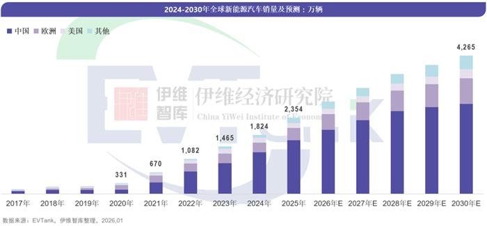 全球首款！当宁德时代的钠电遇上长安的“野心”