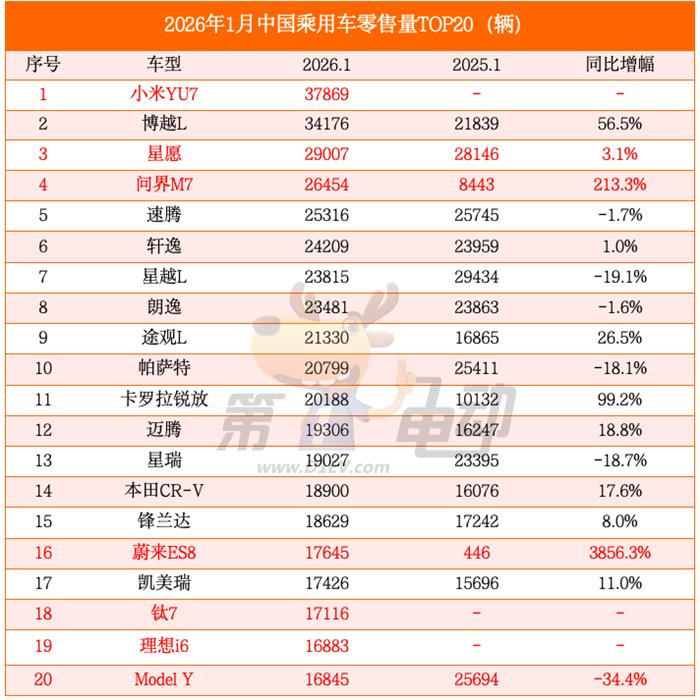 开年反转：燃油车强势反击与新能源车失速的真相