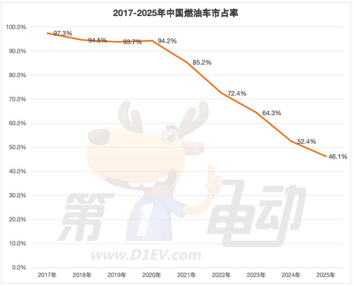 开年反转：燃油车强势反击与新能源车失速的真相