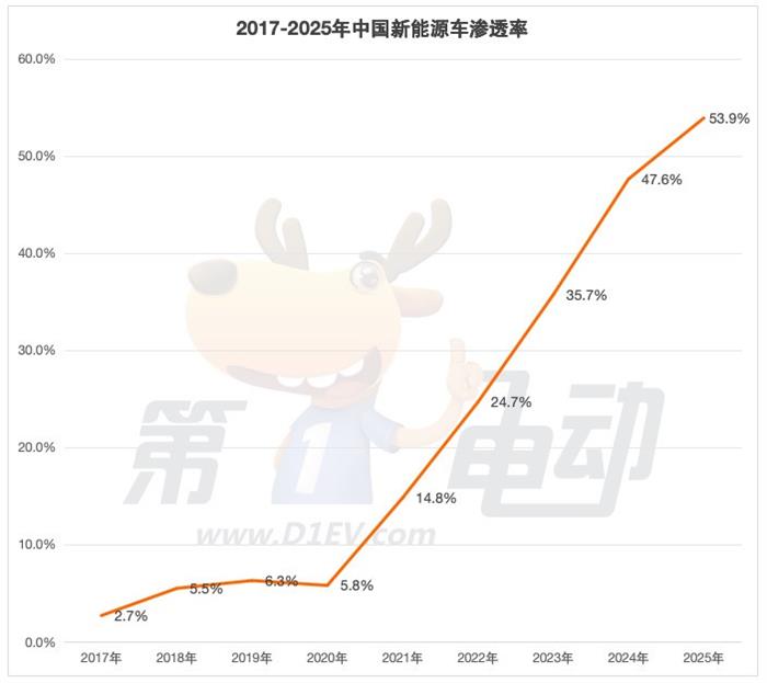 开年反转：燃油车强势反击与新能源车失速的真相