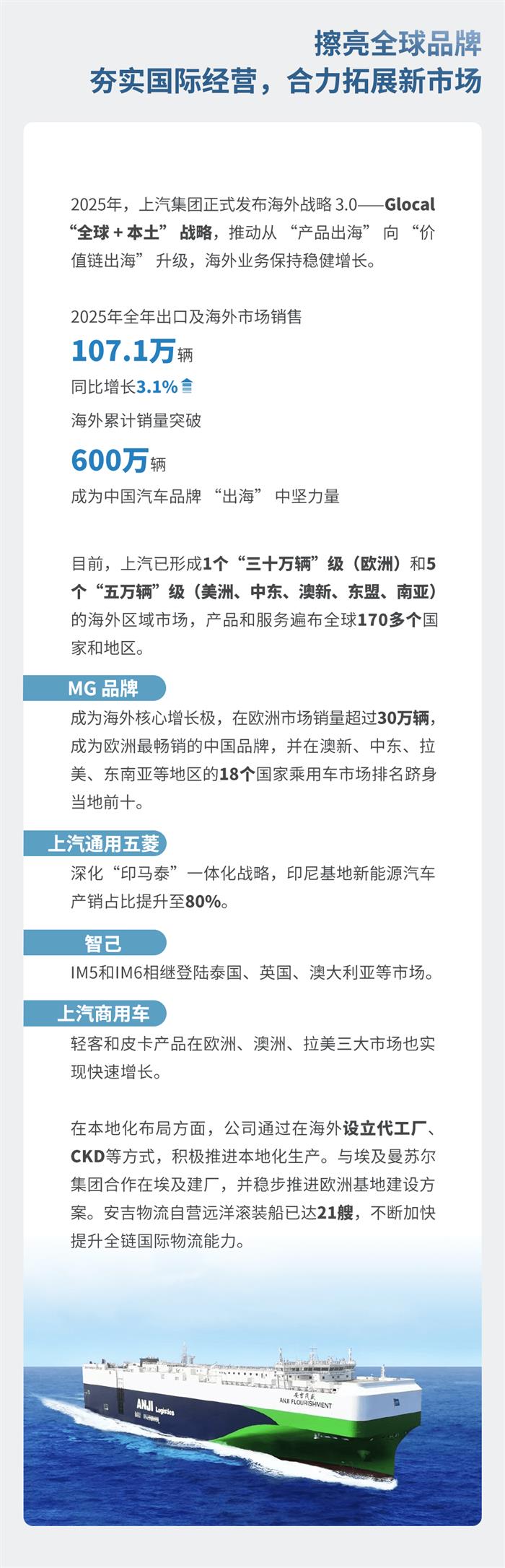 上汽集团发布2025年年报：筑底企稳显韧性，回升提速开新局