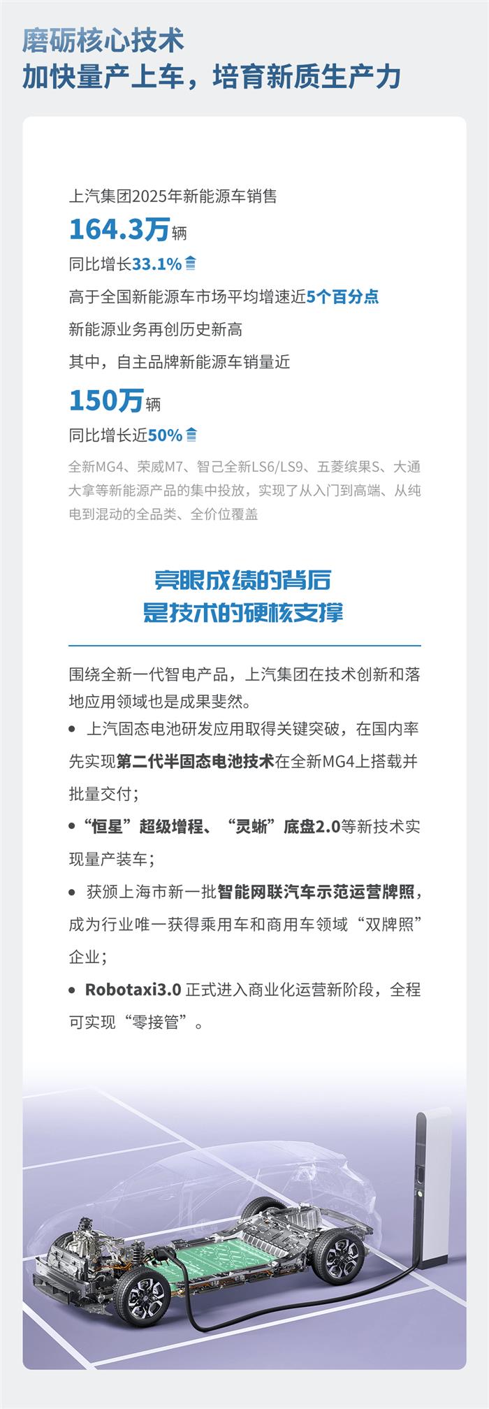 上汽集团发布2025年年报：筑底企稳显韧性，回升提速开新局
