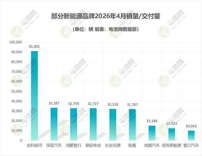 部分新能源品牌