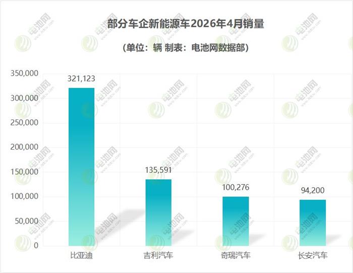 部分车企新能源车