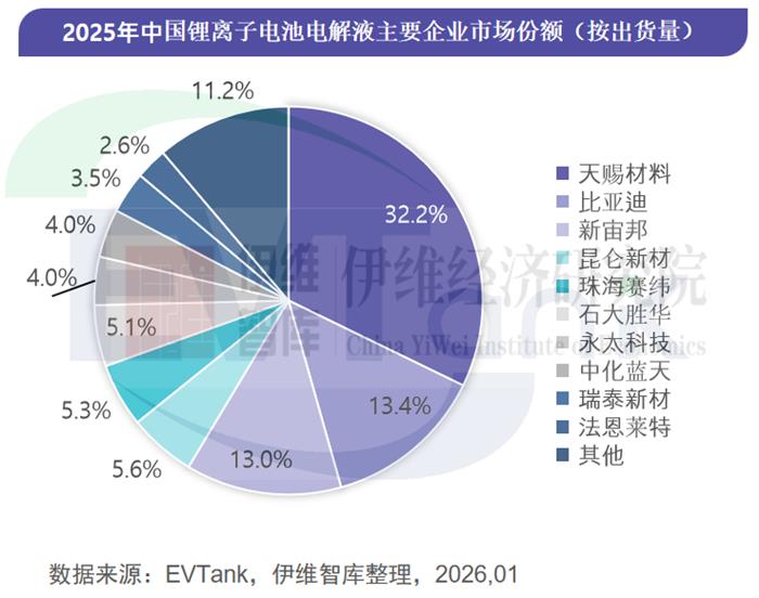 最高激增近1006%！电解液行业Top10公司最新业绩速览！
